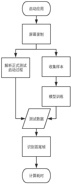 image-20210315102017036